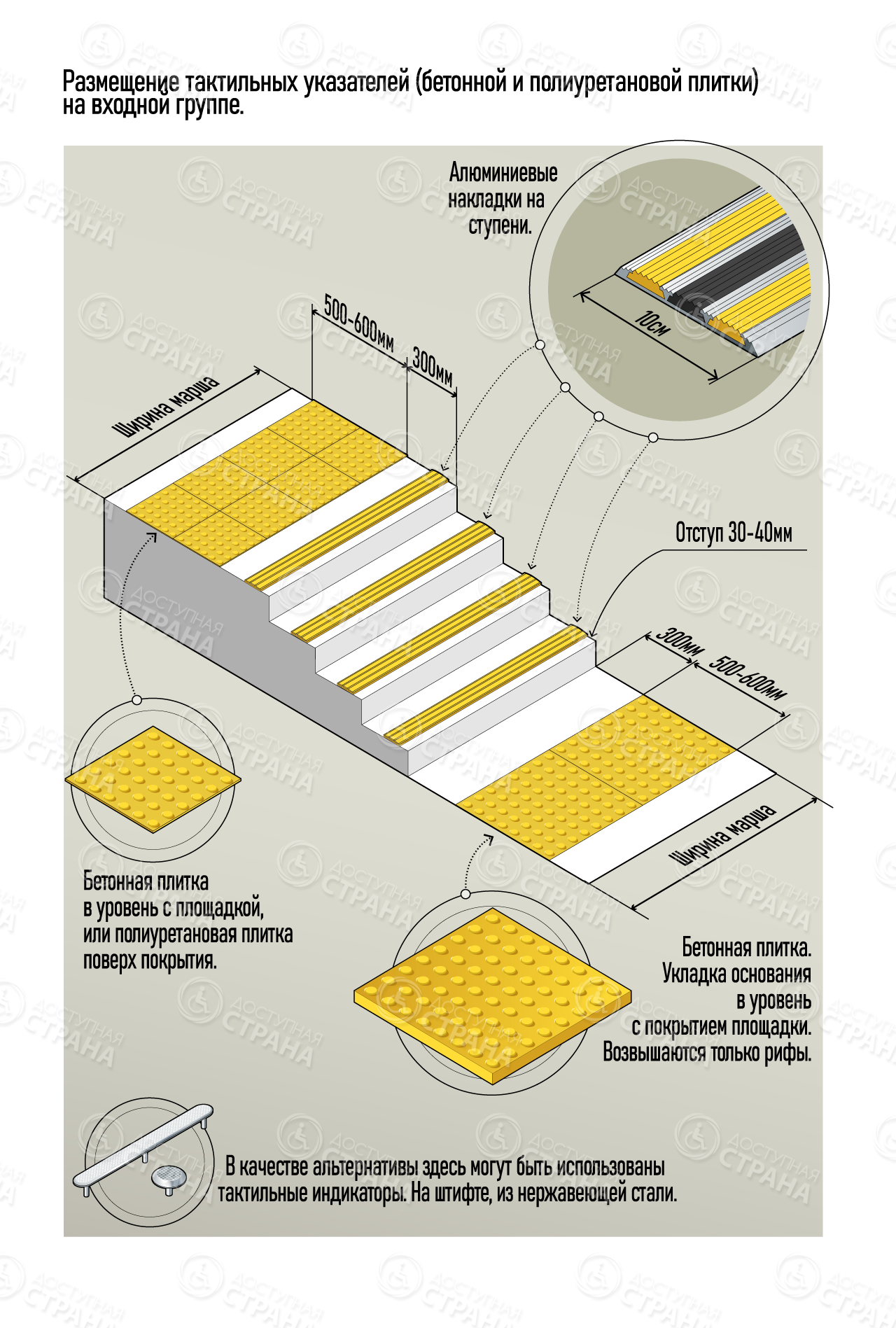 размещение тактильных указателей на входной группе